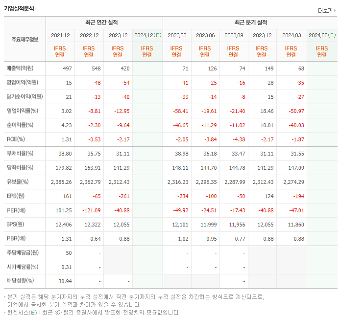 야스_실적