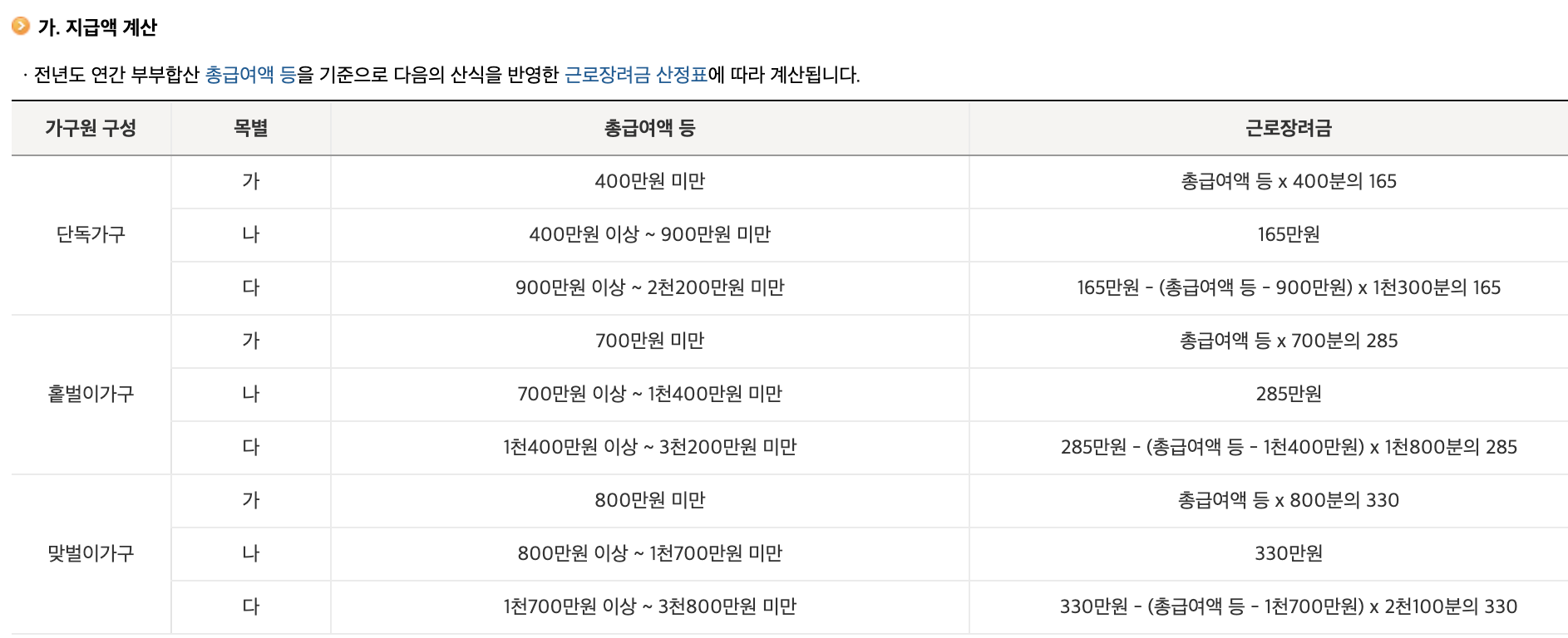 근로장려금 자녀장려금