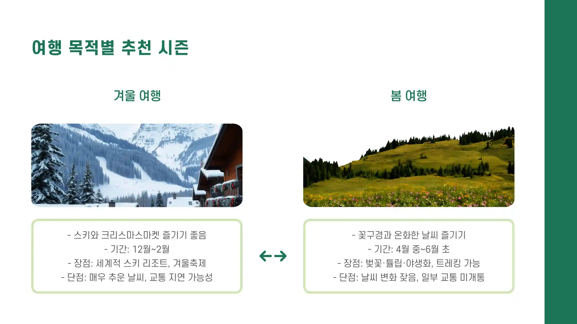 스위스 여행하기 좋은 계절