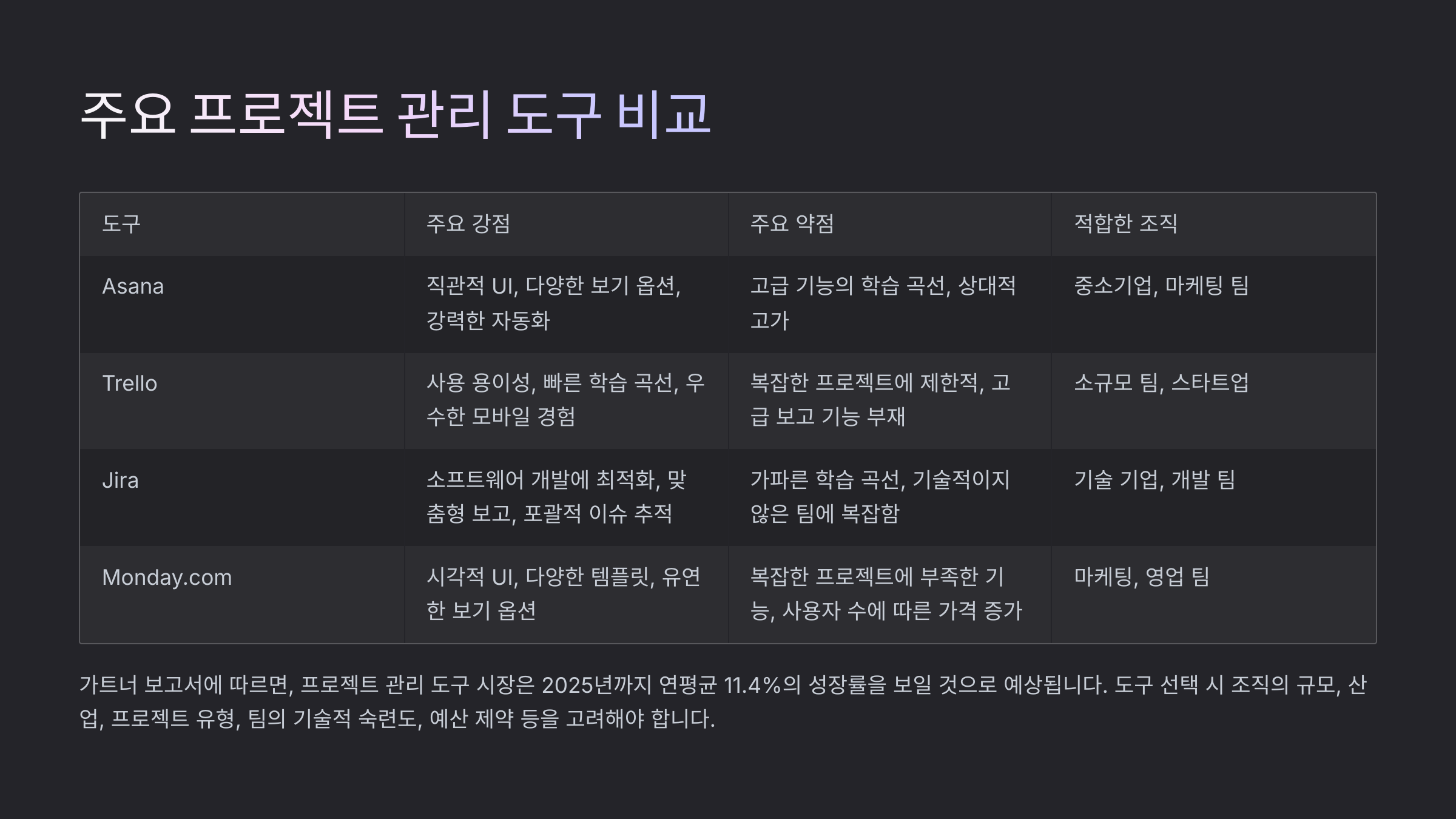 주요 프로젝트 관리도구 비교표