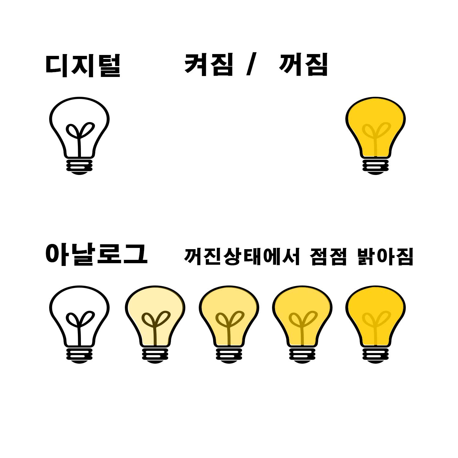  아두이노 인터페이스 #2- 각 부위 기능과 명칭 (입력 출력 핀)
