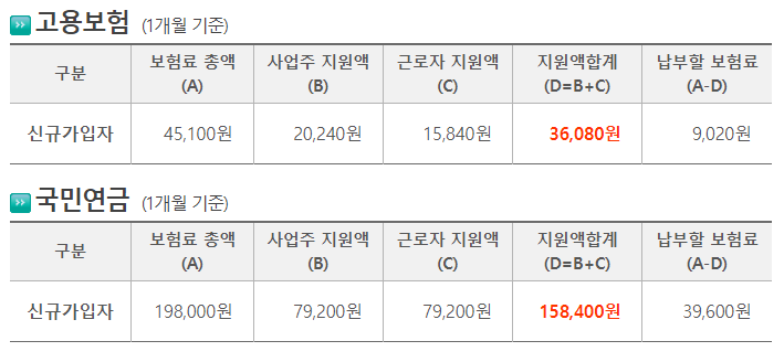 두루누리 지원금액 대상자 조회 신청방법