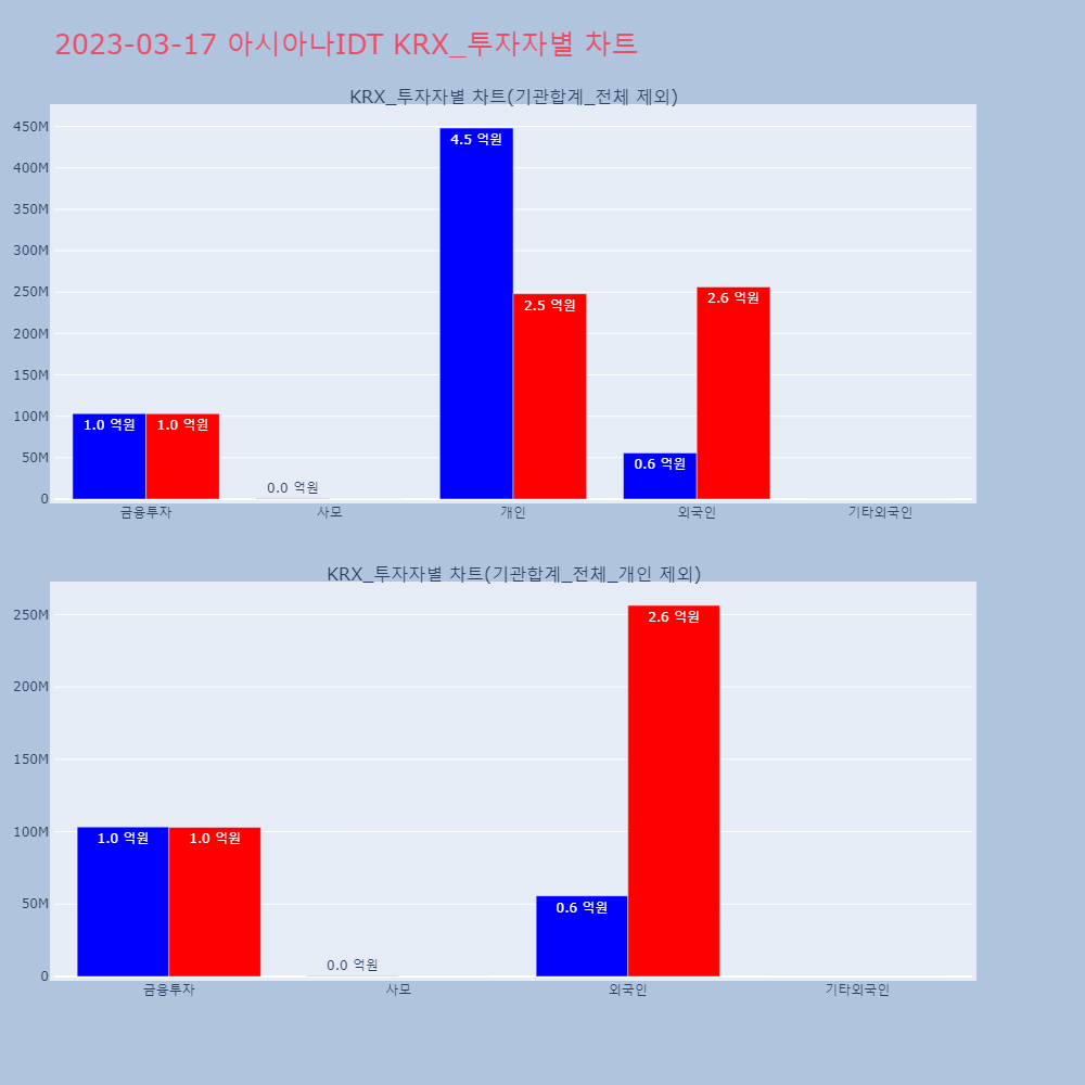 아시아나IDT_KRX_투자자별_차트