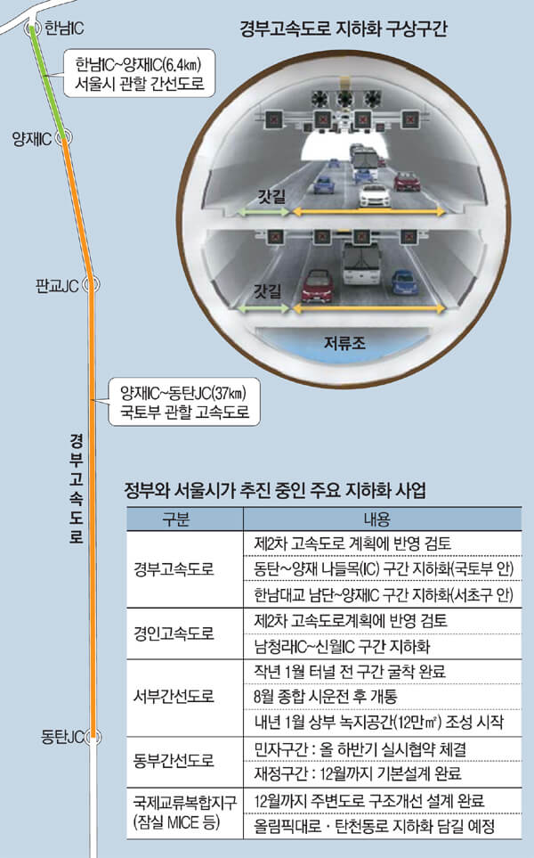  "경부고속도로 화성~양재동 구간 지하화 검토"