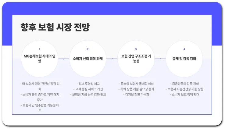 MG손해보험의 파산 매각