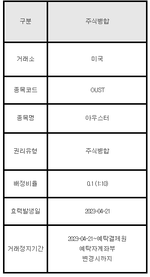 미국주식 주식병합 안내 OUST 아우스터