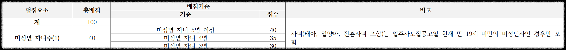 구의역 롯데캐슬 이스트폴(자양1구역) 일반분양 청약 정보 (일정&#44; 분양가&#44; 입지분석)