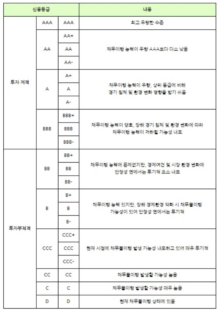 중소기업신용평가 등급 단계별 특징 7