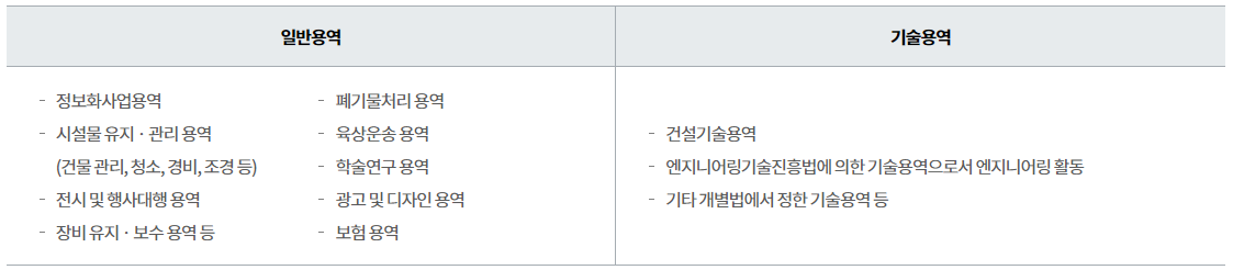  조달청 나라장터 용역계약 종류 및 절차