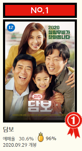  영화 담보 출연진 프로필(성동일, 하지원, 김희원, 박소이, 김윤진)