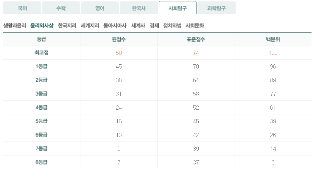 2024년 5월 모의고사