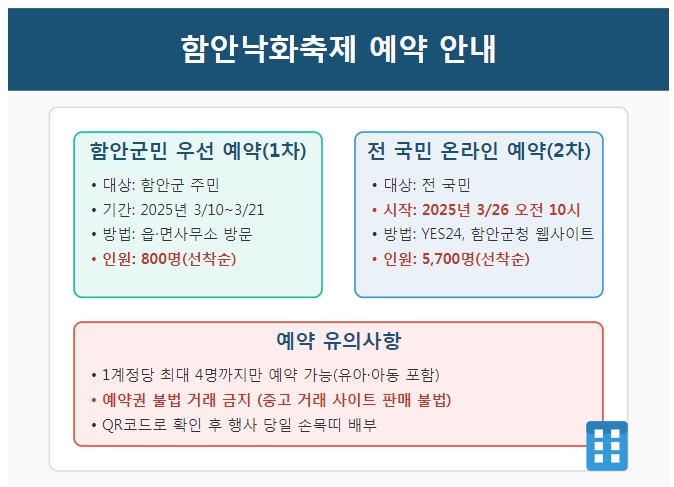 예약안내