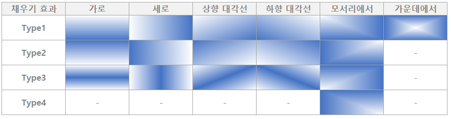 셀-서식-항목-채우기-효과표