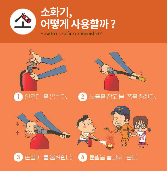 소화기 사용법