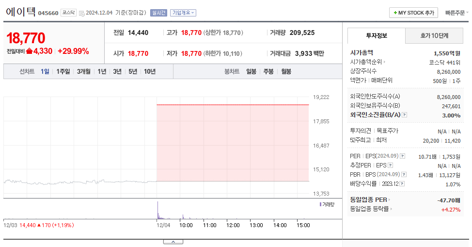 에이텍 이재명 테마주