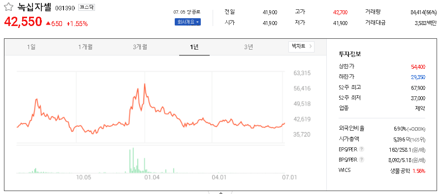 녹십자셀