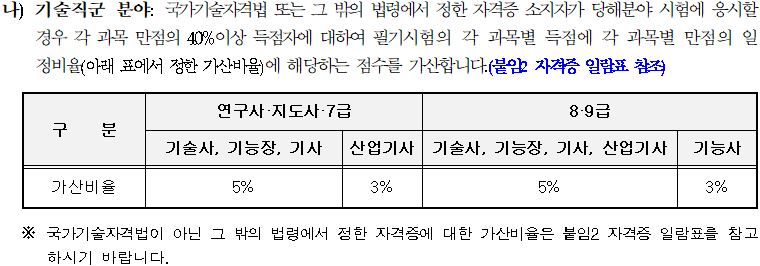 지방직 공무원 원서접수 시험일정 세종시