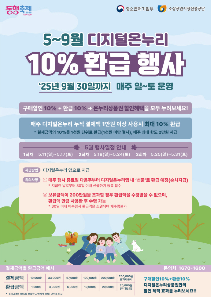 디지털온누리 상품권 환급행사 안내포스터