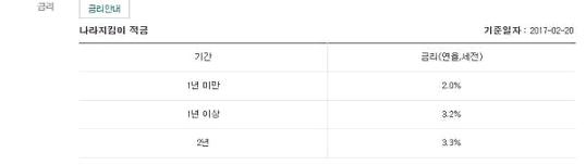하나은행 군인적금