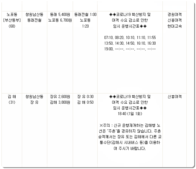 창원시외버스터미널 시간표 및 요금 3