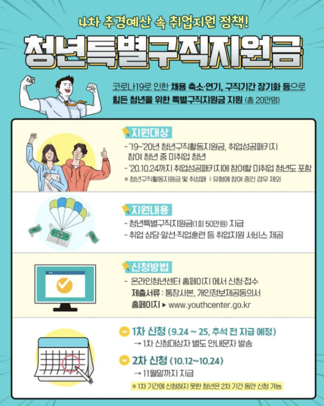  청년 특별구직지원금 자격 신청방법