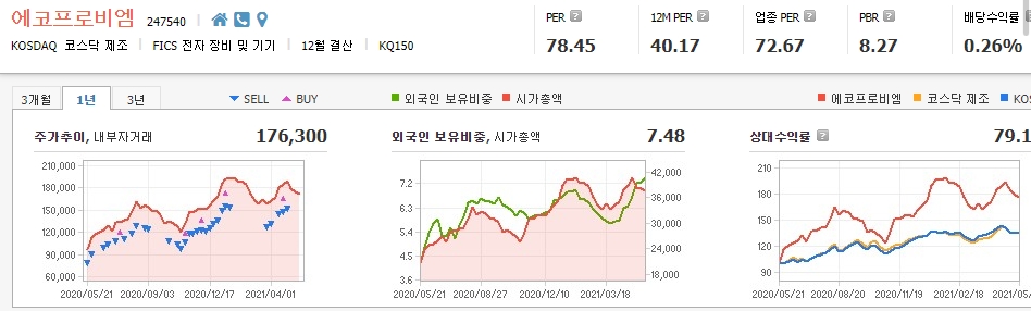 탄소중립-관련주-