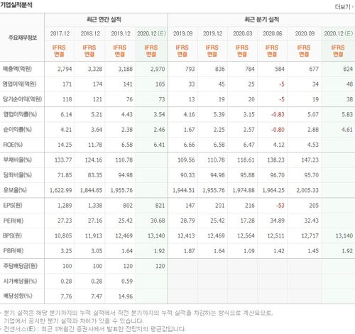 전기자동차 대장주