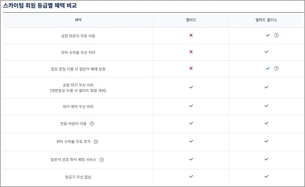 스카이팀-회원-등급별-혜택