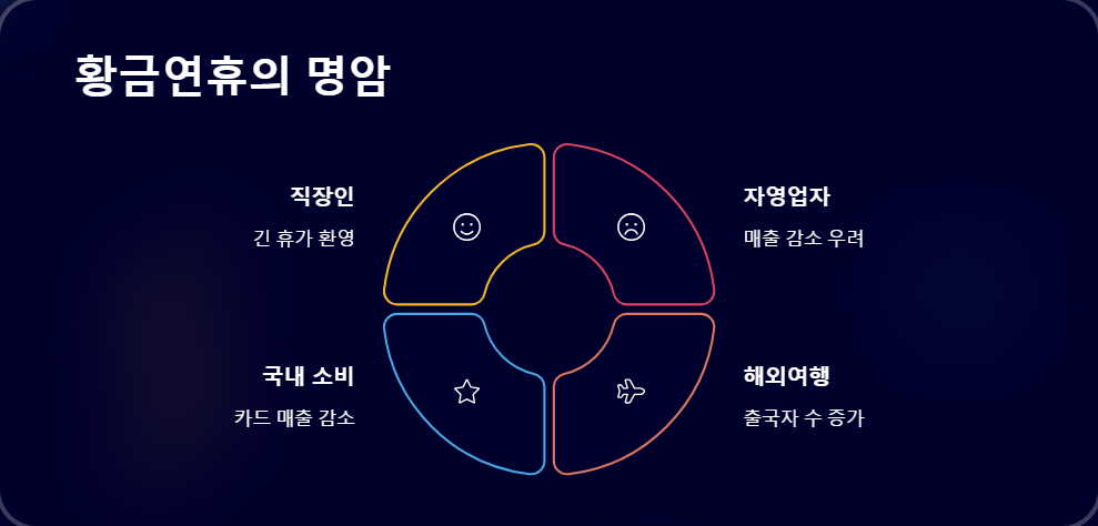 대체공휴일 늘어날 가능성