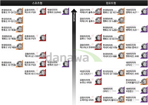 타이어 싸게 사는법 타이어 싸게 사는법