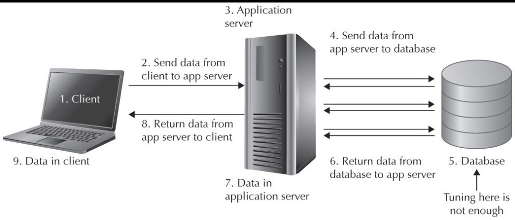  오라클 데이터 베이스 Oracle Database