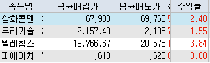 1월 11일 매매내역