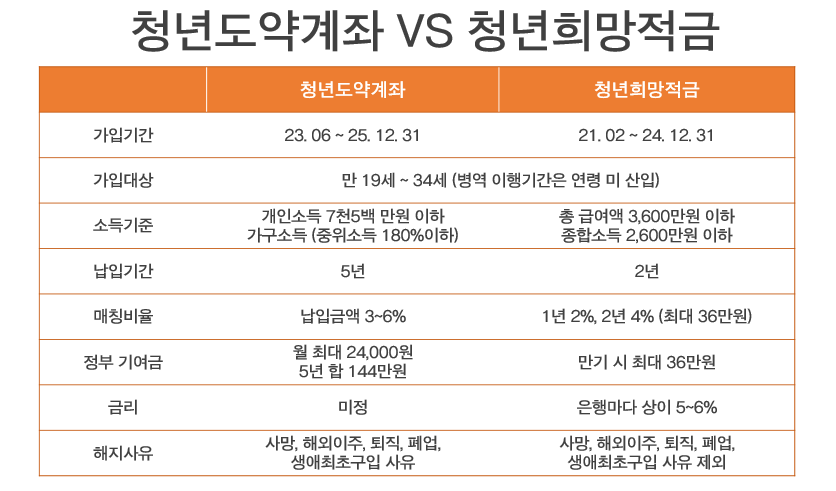 청춘 점프 4