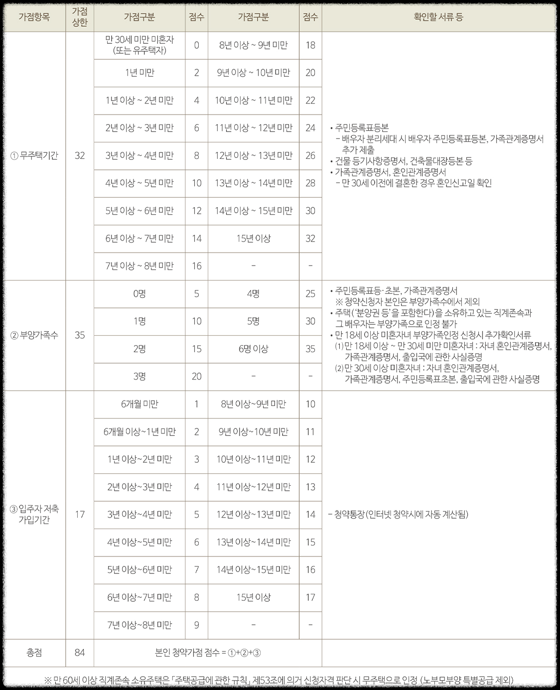 서울 분양 도봉구 도봉동 &#39;도봉 금호어울림 리버파크&#39; 일반분양 청약 정보 (일정&#44; 분양가&#44; 입지분석)