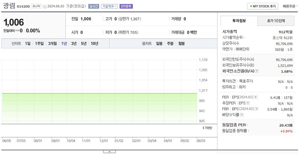 광림_주가