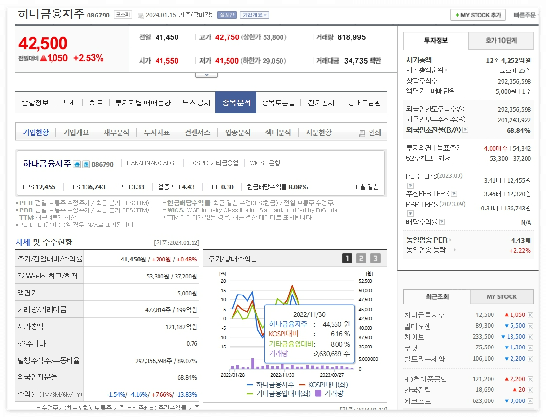 하나금융지주 주가 및 전망 빠르게 체크!