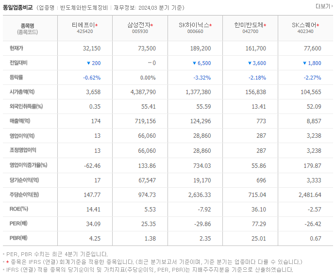 티에프이_동종업비교자료