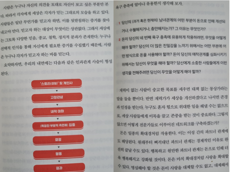 생각이 잘못됨을 알아야 하는 이유
