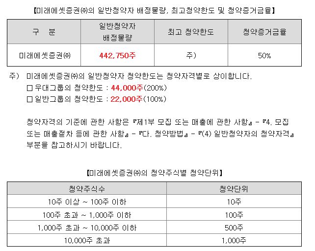 플라즈맵 균등배정