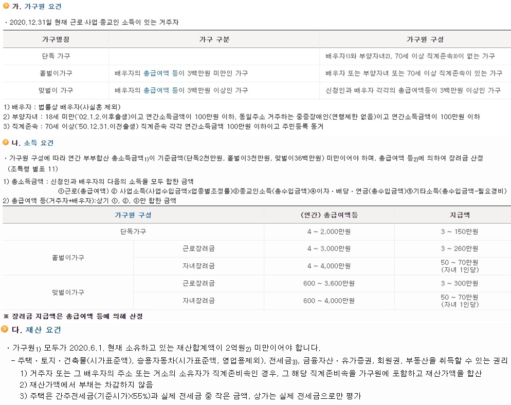 2021근로장려금자격요건