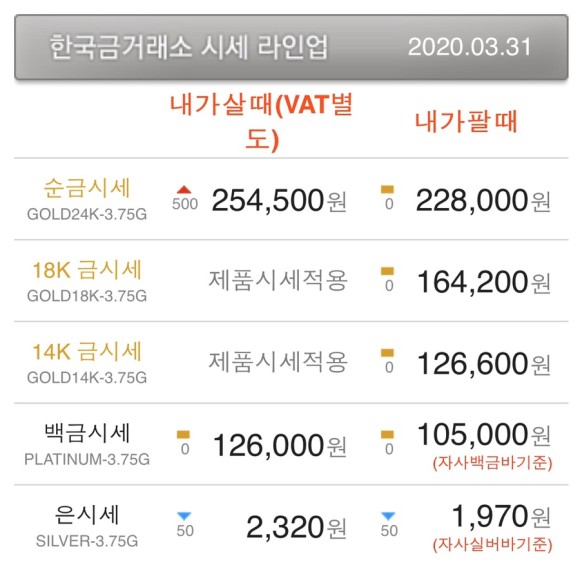  [금시세] 오늘의 금시세와 은시세, 달러의 안정?