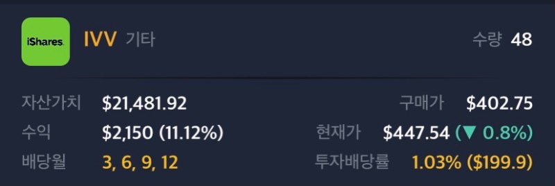  IVV, SPYG ETF와 KODEX 미국S&P500TR ETF 주간 현황 11