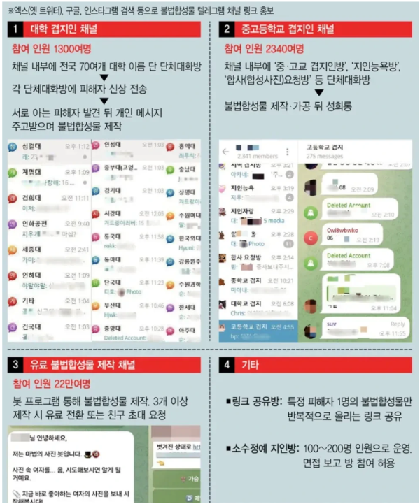 텔레그램 딥페이크 피해 학교와 신고 방법 총정리