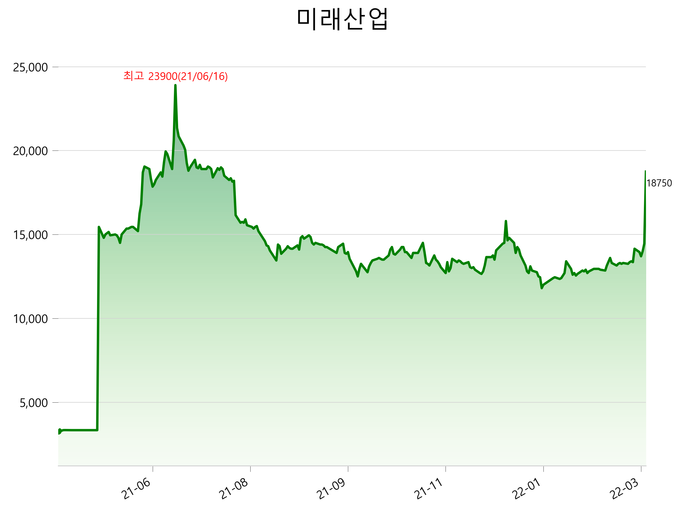 미래산업 주가 상한가 이유