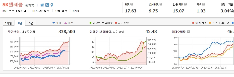 클라우드-관련주-대장주