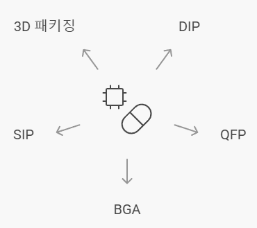 &lt;패기징 기술&gt; 이미지
