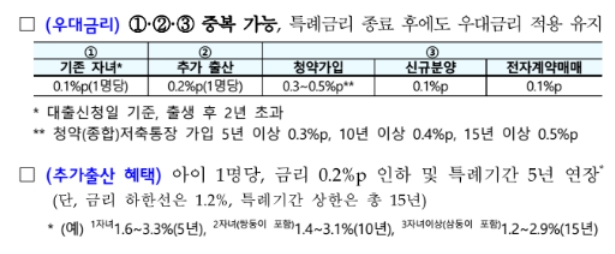 신생아 특례대출 대상 금리 신청기간 1월 29일 시작!!