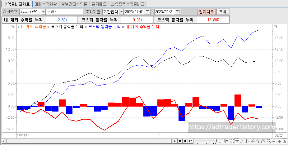2023년 2월 21일 매매일지 4