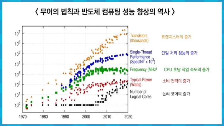 반도체 산업