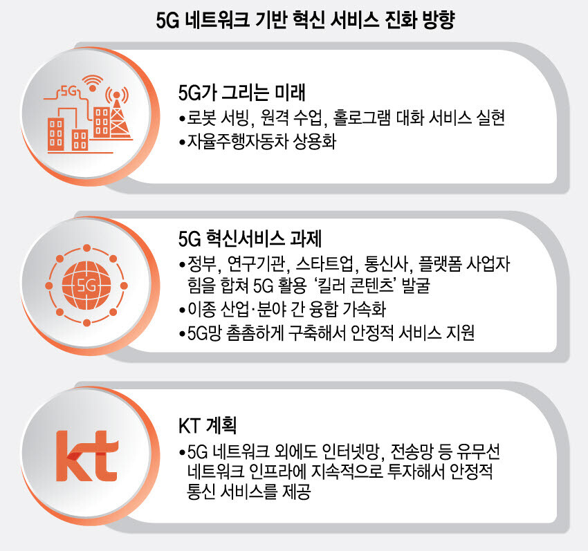  5G 관련주 대장주 TOP7